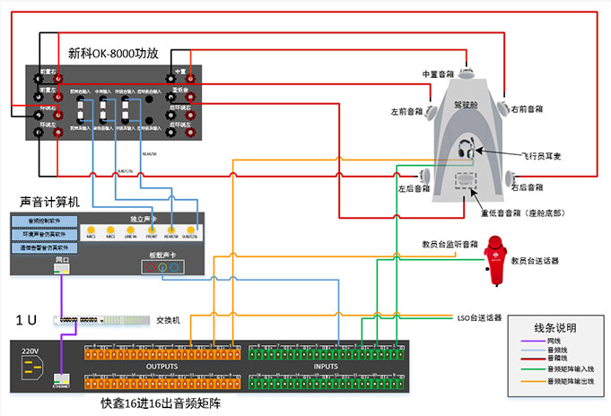 声音模拟分系统