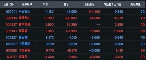 股票配资炒股论坛 高股息投资策略的风险与机遇分析