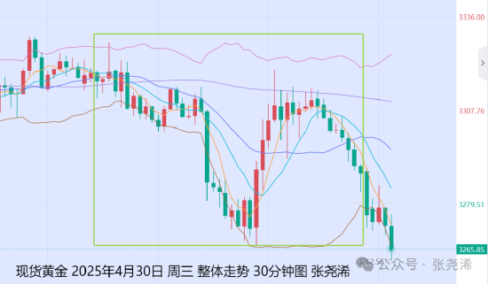 股票配资头条网 张尧浠:美经济恶化降息剧升 金价5月初技术调整将尽