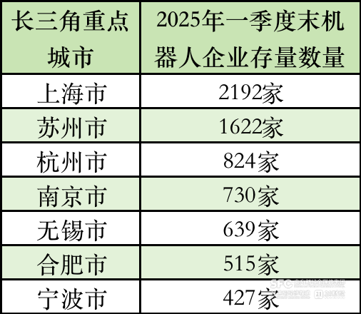最新配资平台导航 长三角机器人之城竞逐赛，沪苏杭宁肥谁是王者？